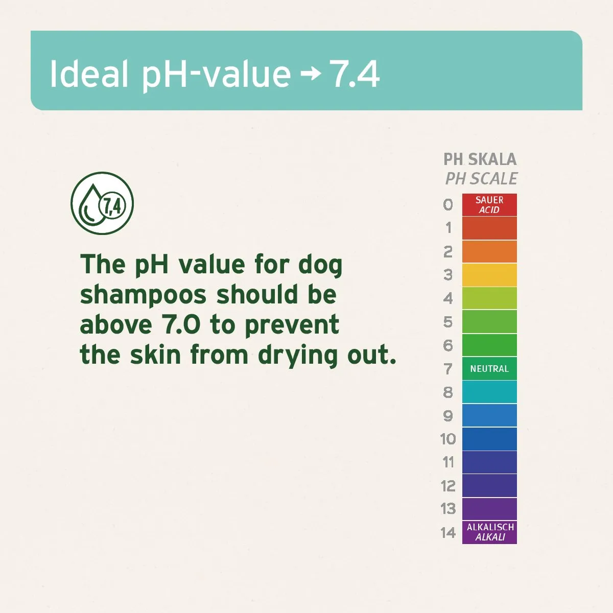 Aloe Vera Mild Shampoo for Puppies - 200ml